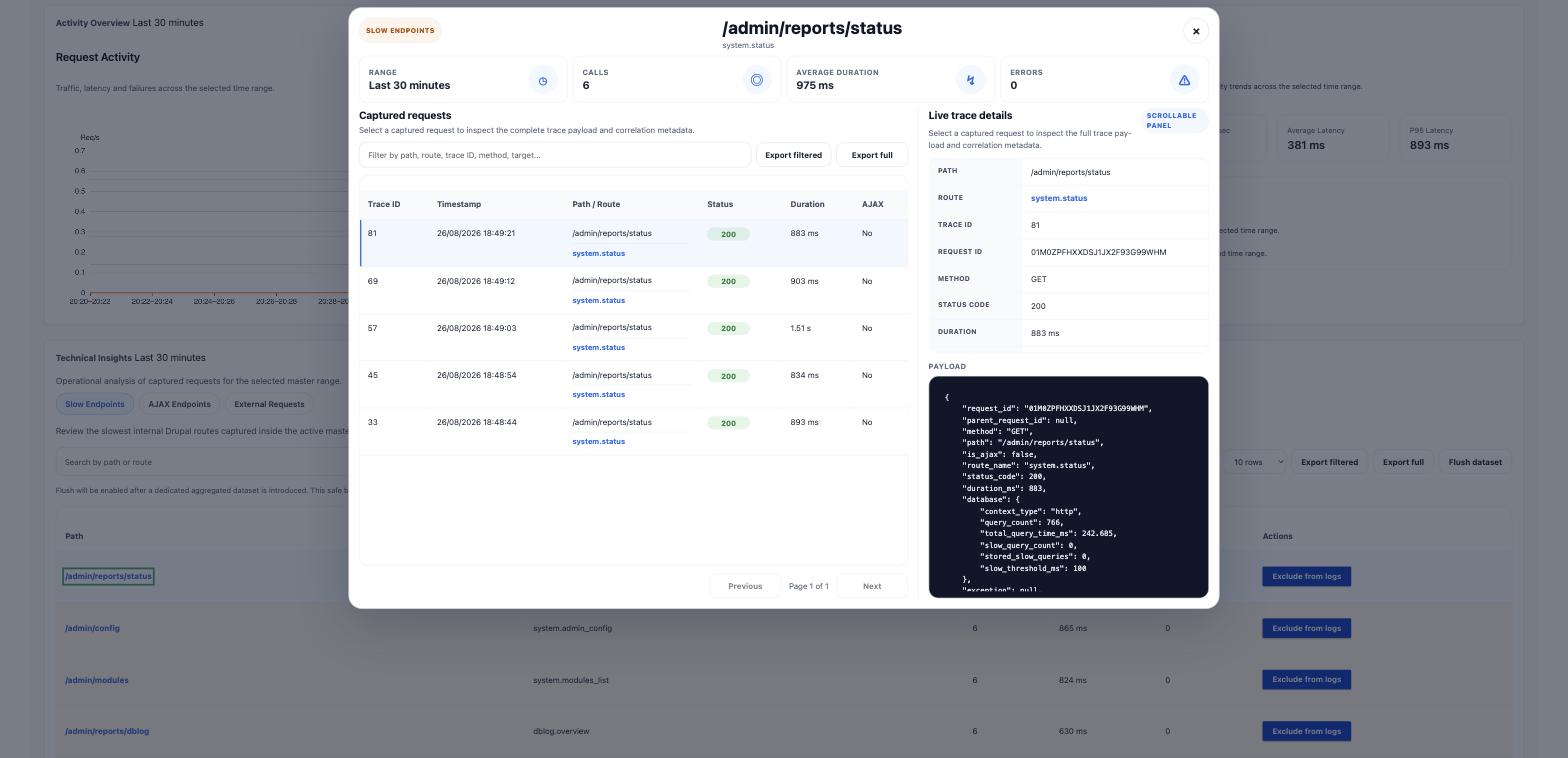 Modal showing captured requests and the full trace payload
